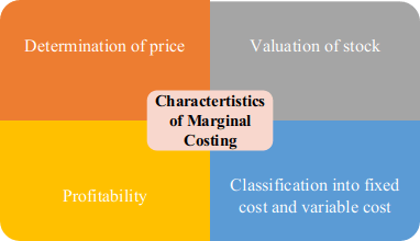 Characteristics of Marginal Costing
