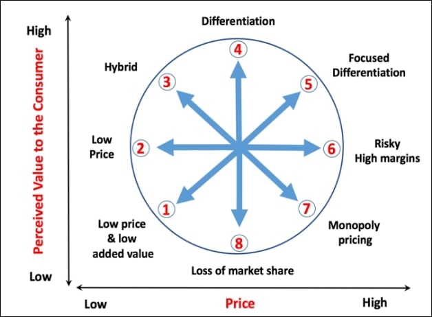 Bowman's strategic clock