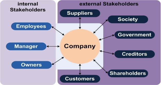 Company stakeholders