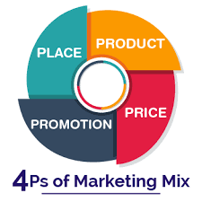 Definition of Marketing Mix, 2021