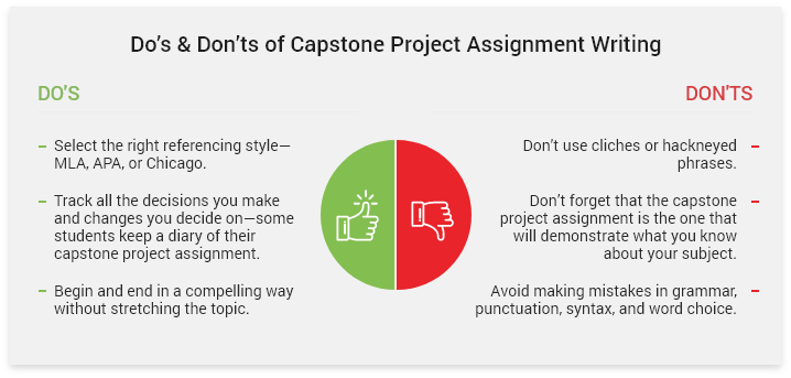 Do's and don'ts of Capstone Project Assignment Writing