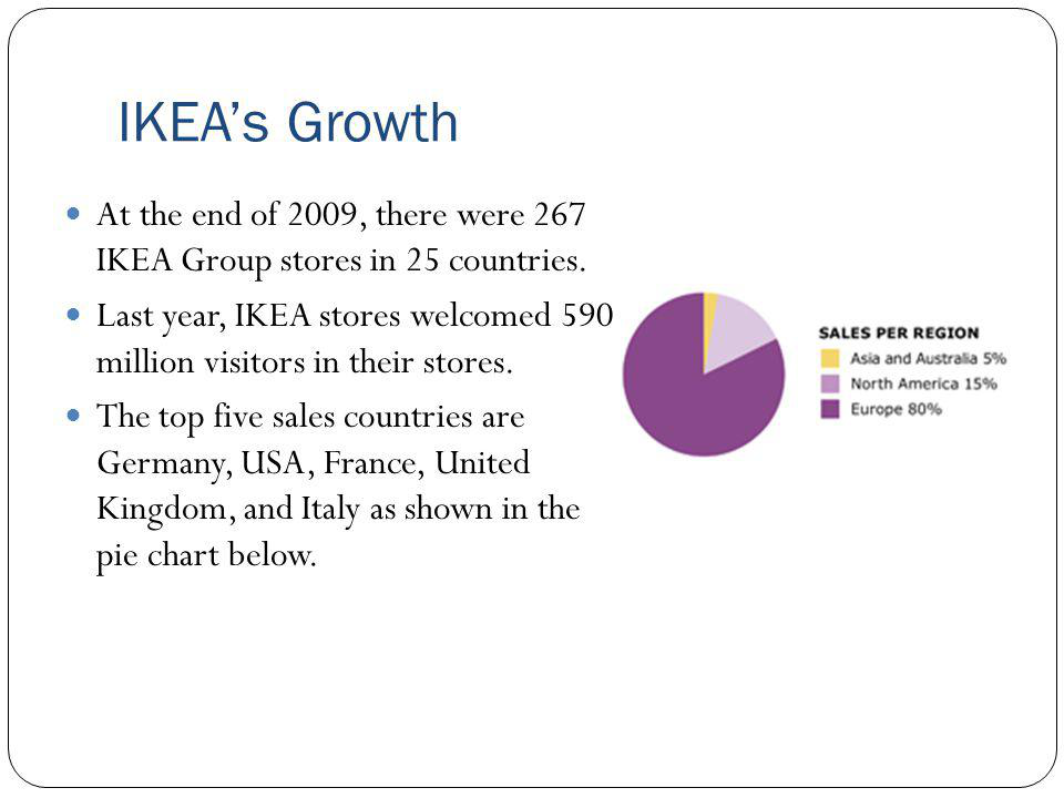 IKEA growth in various markets
