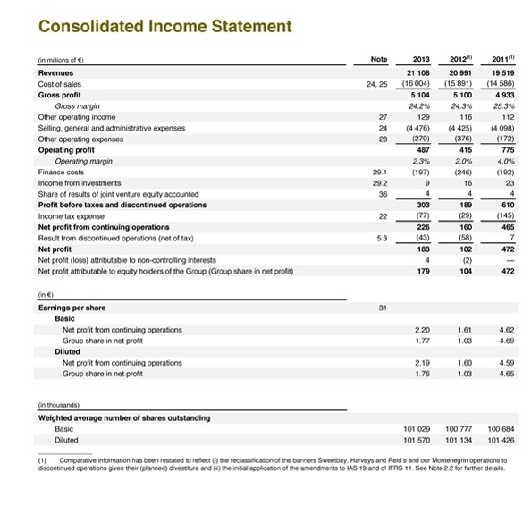 company income statement