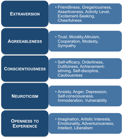personality-traits