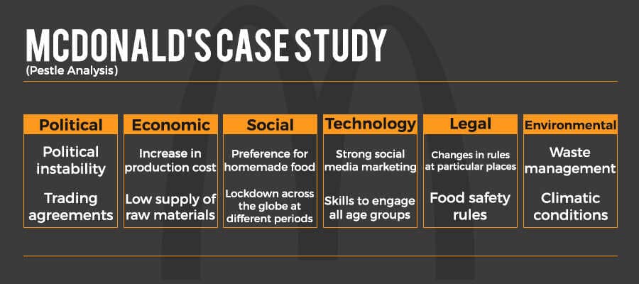 Pestle Analysis-MCDONALD'S