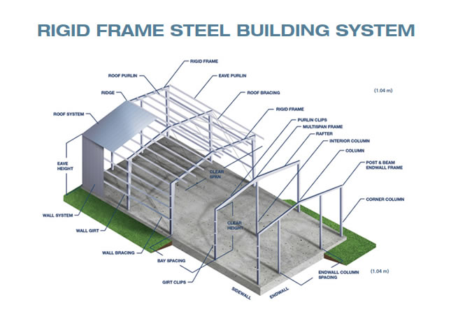 rigid frame steel building system