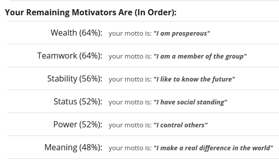 List of remaining motivators