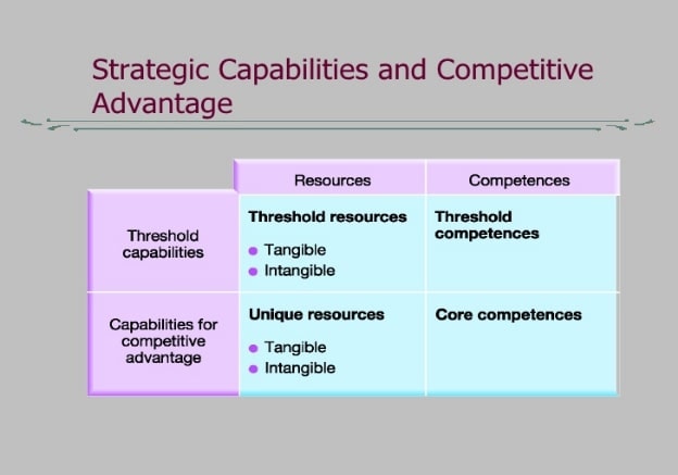 Strategic capabilities