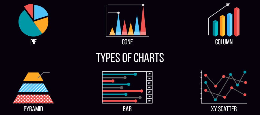 Type of Charts