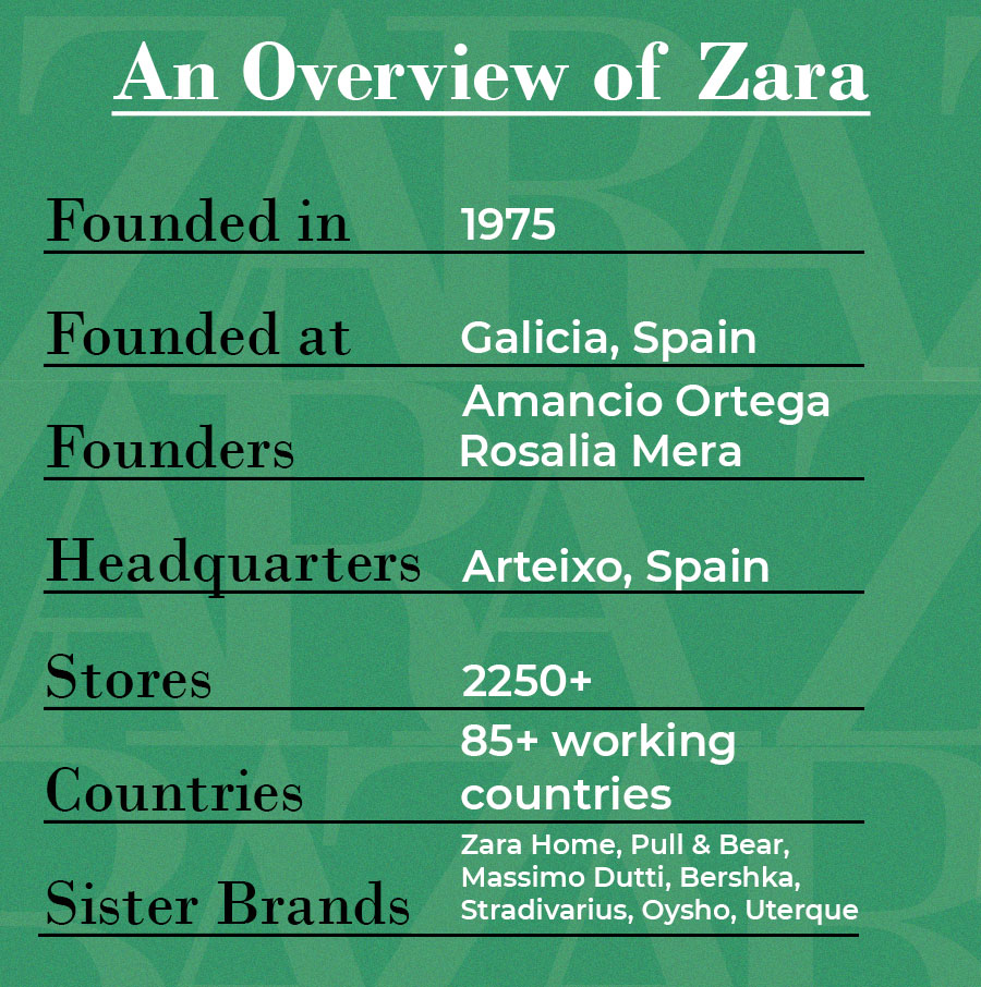 An overview of ZARA